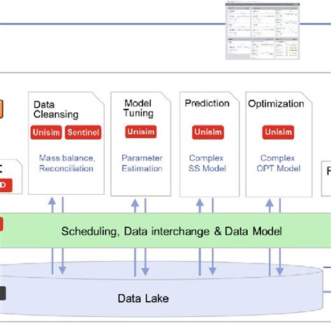 Simplified architecture of "cloud" solution for creation of "digital ...