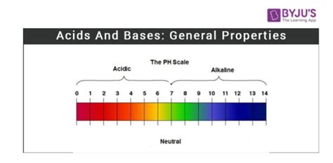 Properties Of Bases