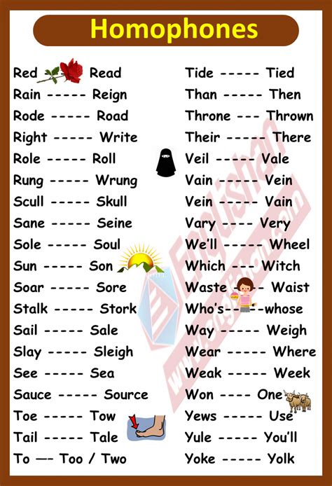 300 Homophones Words List with Examples PDF | Homophones words, Homophones, English phonics