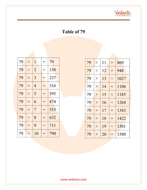 Table Of 79 Learn 79 Times Table Multiplication Table Of 79 | Images and Photos finder