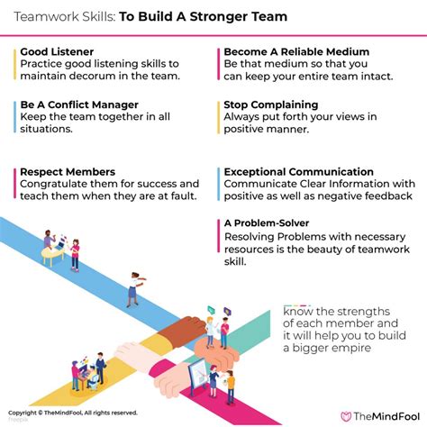 Know These 7 Teamwork Skills You Need to Build Strong Teams | TheMindFool