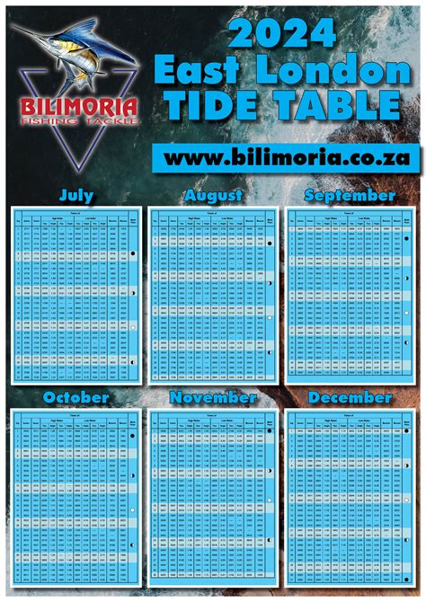 Tides – Bilimoria Fishing