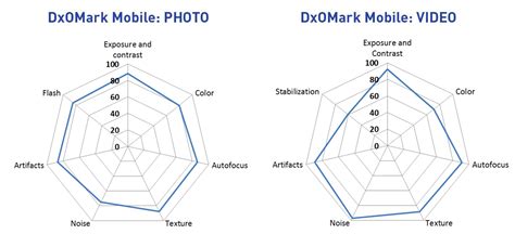 Samsung Galaxy Note 4 camera review: Digital Photography Review