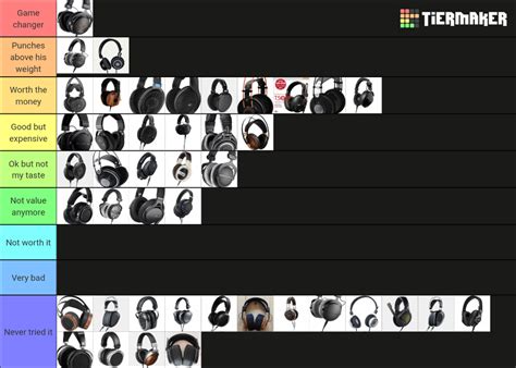 My headphone tier list of 2022 | Make yours in the comments! : r/headphones