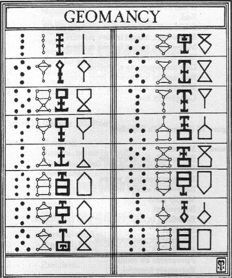 History of Geomancy - A Long Time Ago - Land and Spirit