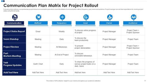 Project Rollout Plan Powerpoint Ppt Template Bundles | Presentation ...