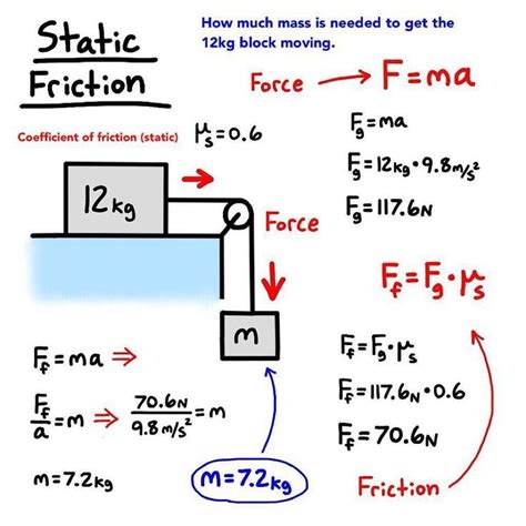 Engineering World on Instagram: “Physics - Static friction Tag someone to see this 👷🏼‍♂️ #static ...