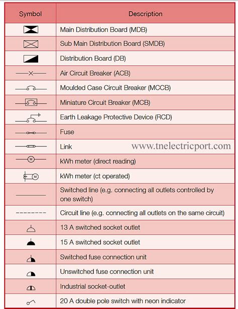 Basic Industrial Electrical Symbols