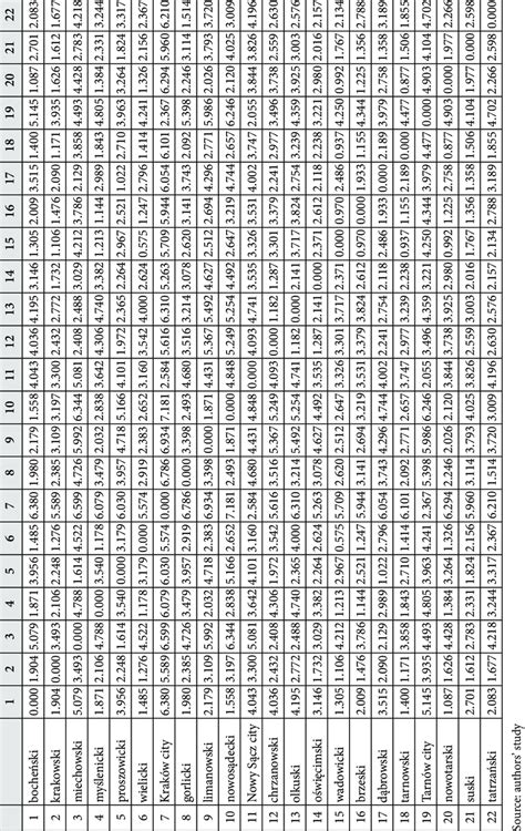 Euclidean distance matrix calculated based on the diagnostic features... | Download Table