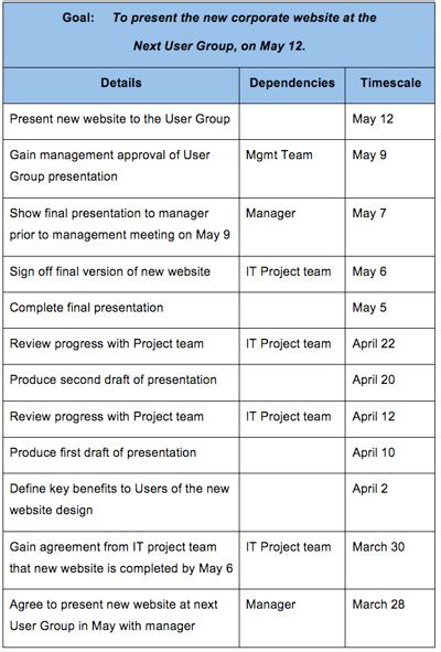 Goal Setting Table & Goal Setting Template Excel Set Up Initial Forecast Table Sc 1 St ...