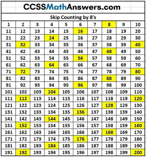 Skip Counting by 8S – Eureka Math Answers