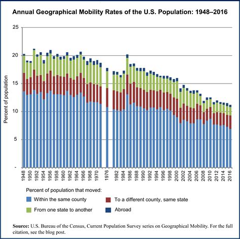 Population Archives - Editorial Code and Data, Inc.Editorial Code and ...