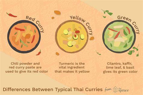 What Are the Differences Between Typical Thai Curries?