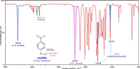 Ir Spectroscopy Table Aromatic | Awesome Home