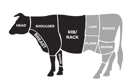 Know Your Cuts | Grow & Behold Kosher Pastured Meats