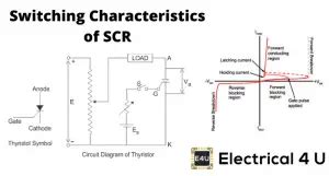 Switching or ON OFF Characteristics of SCR or Thyristor | Electrical4U