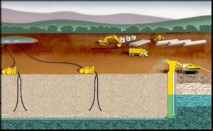 Construction Dewatering | DEWIND ONE PASS TRENCHING