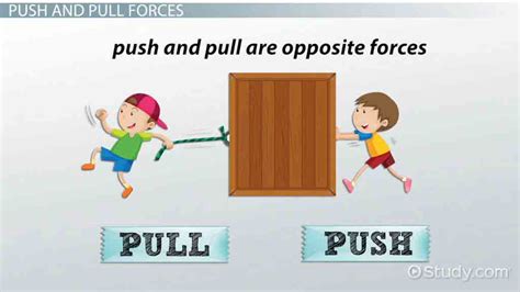 What Is Force-[Definition,Meaning,Examples]-Different Types of Forces ...