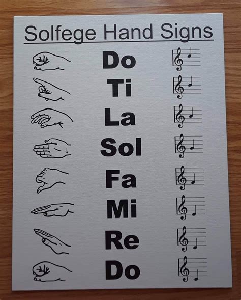 Canvas Solfege hand signs poster music notes do re mi fa sol | Etsy