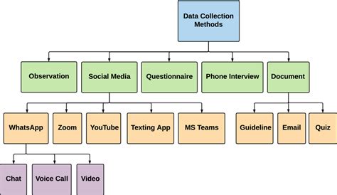 Overview of types of dataset used across 20 studies | Download ...