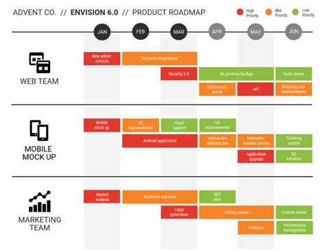 Simple Product Roadmap - Venngage | Project timeline template, Agenda template, Project ...