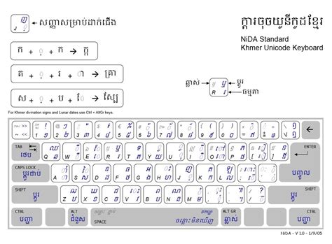 Khmer Unicode NiDA Keyboard for Mac | Good vocabulary, Keyboard, Unicode