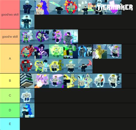 OFFICIAL A UNIVERSAL TIME TIER LIST Tier List (Community Rankings) - TierMaker