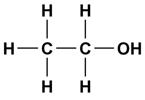 Ethanol rush is like dot com rush | stockbee