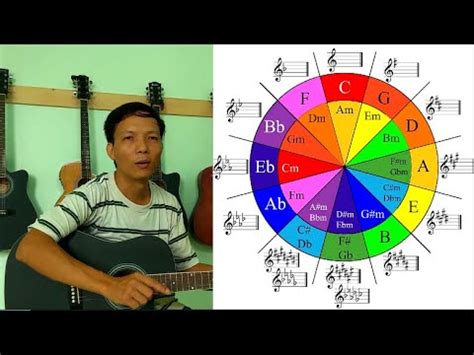 Vòng bậc 5 và cách ứng dụng vào đệm hát guitar - YouTube