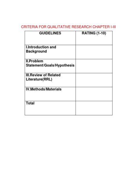 Criteria For Qualitative Research Chapter I-Iii: Guidelines RATING (1-10) | PDF