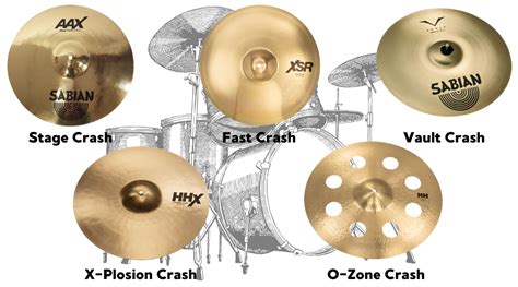 Parts Of A Drum Kit Beginner Drums | vlr.eng.br