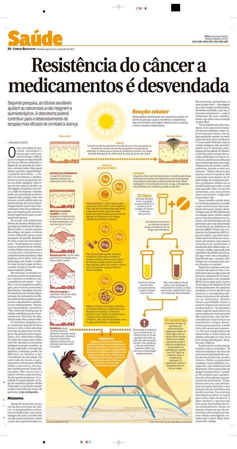 News - infographic | Infographic, Map screenshot, Newspaper