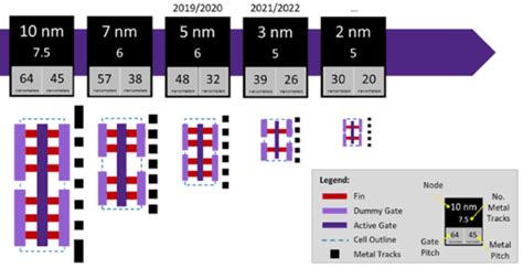 TSMC announces that its next-gen 2nm mass production will begin in 2025 – Barstow Productions