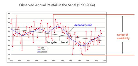 International Research Institute for Climate and Society | Climate Variability: What You Need To ...