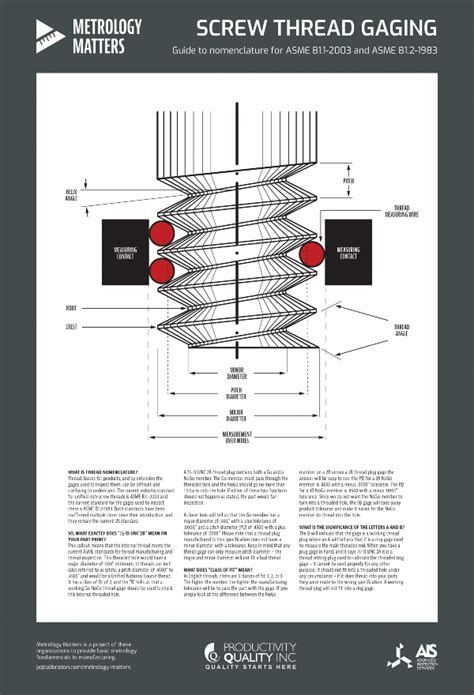 Screw Thread Diagram | GageSite