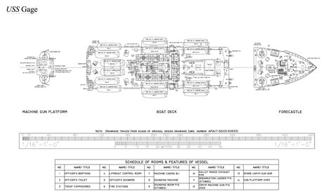 Victory Ship U.S.S. Gage – The Model Shipwright