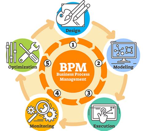 BPM Vs BPA: What’s the difference and which do you need? | Quixy