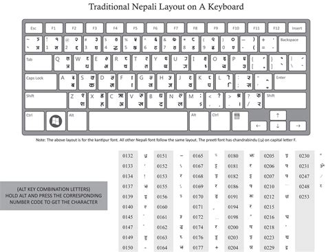 Preeti keyboard layout – Suren's Blog