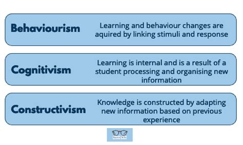 15 Learning Theories in Education (A Complete Summary)