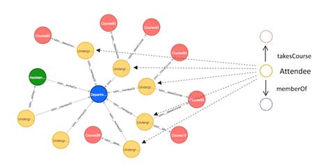 Graph Reasoning: A Reasonable RDF Graph Database & Engine