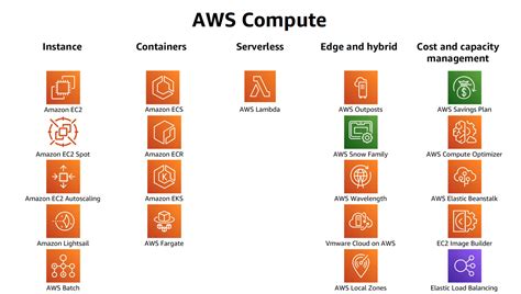 Aws Cloud Computing Concepts Cheat Sheet Flashcards Quizlet | Hot Sex ...