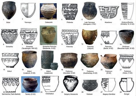 A nice illustration showing the evolution of ceramics on the Eurasian ...