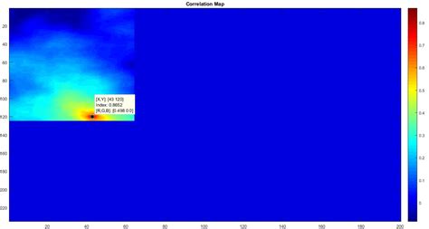 Template Matching in MATLAB | IMAGE PROCESSING