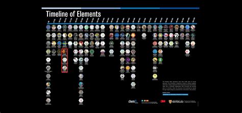 True elements — Lavoisier and Phlogiston | Chem 13 News Magazine | University of Waterloo