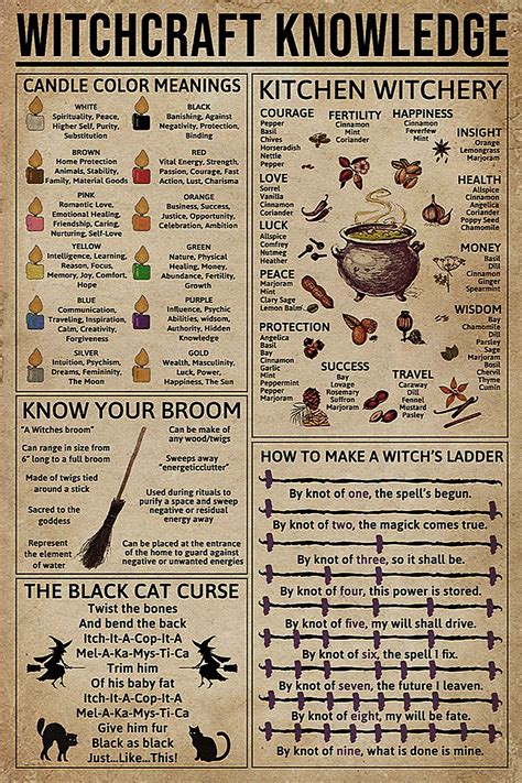 Witch Decor - Witchcraft Knowledge Poster in 2020 | Wiccan spell book, Witchcraft books, Witchcraft