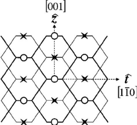 The bcc reciprocal lattice points ͑ corresponding to an fcc crystal ͒ ...