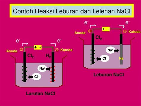 PPT - Sel Elektrolisis PowerPoint Presentation, free download - ID:5483557