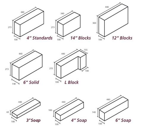 Concrete Blocks - Michael F. Quirke & Sons