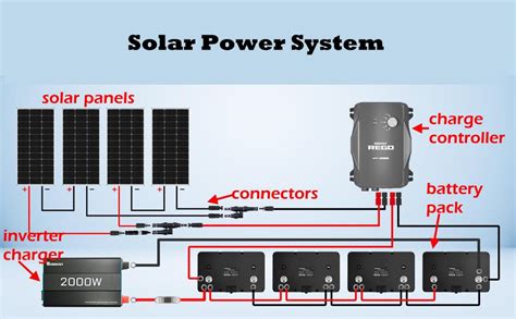 Solar Battery Bank: Everything You Need to Know - Renogy United States