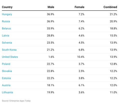 Alcoholism Statistics By Country, Demographics and Deaths